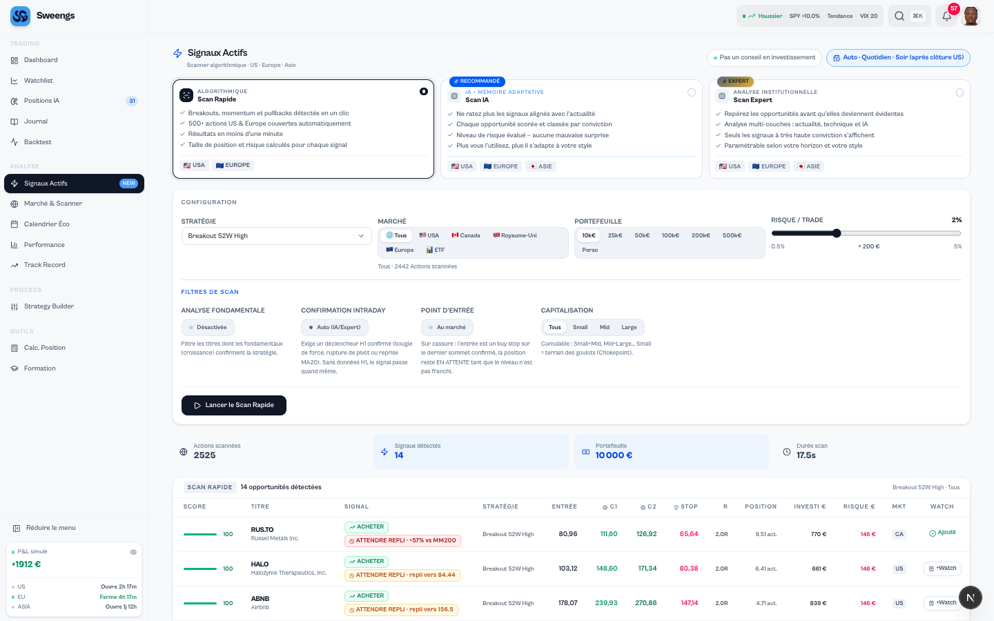 The Sweengs scanner: strategy setup, filters, and the list of detected signals with entry, targets, stop and position size.